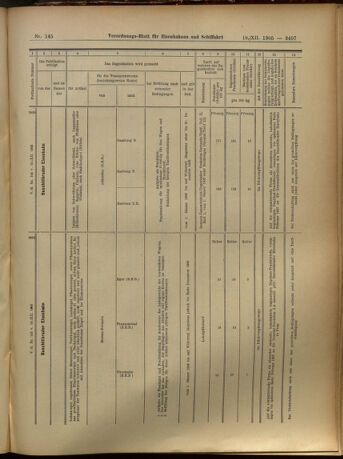 Verordnungs-Blatt für Eisenbahnen und Schiffahrt: Veröffentlichungen in Tarif- und Transport-Angelegenheiten 19051219 Seite: 53