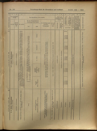 Verordnungs-Blatt für Eisenbahnen und Schiffahrt: Veröffentlichungen in Tarif- und Transport-Angelegenheiten 19051219 Seite: 61