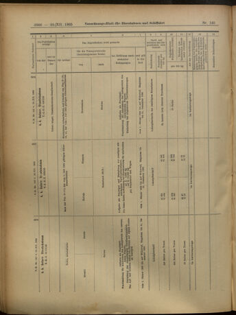 Verordnungs-Blatt für Eisenbahnen und Schiffahrt: Veröffentlichungen in Tarif- und Transport-Angelegenheiten 19051219 Seite: 62