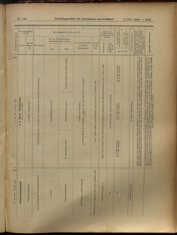 Verordnungs-Blatt für Eisenbahnen und Schiffahrt: Veröffentlichungen in Tarif- und Transport-Angelegenheiten 19051219 Seite: 63