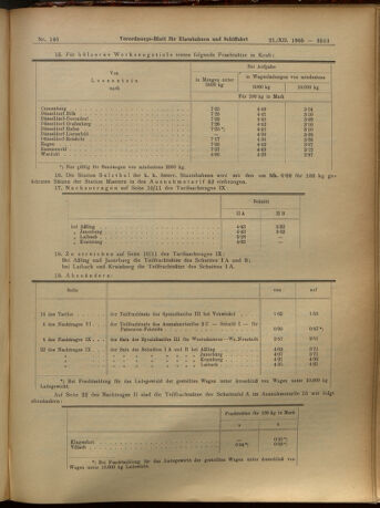 Verordnungs-Blatt für Eisenbahnen und Schiffahrt: Veröffentlichungen in Tarif- und Transport-Angelegenheiten 19051221 Seite: 12