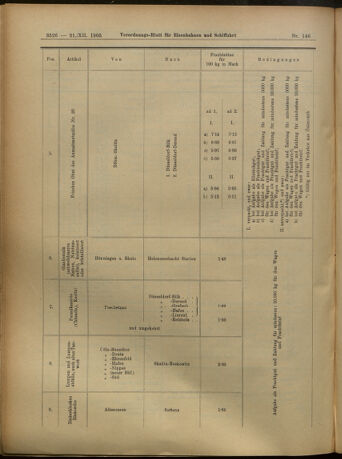 Verordnungs-Blatt für Eisenbahnen und Schiffahrt: Veröffentlichungen in Tarif- und Transport-Angelegenheiten 19051221 Seite: 15