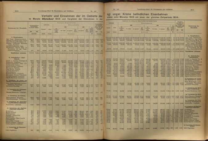 Verordnungs-Blatt für Eisenbahnen und Schiffahrt: Veröffentlichungen in Tarif- und Transport-Angelegenheiten 19051221 Seite: 2