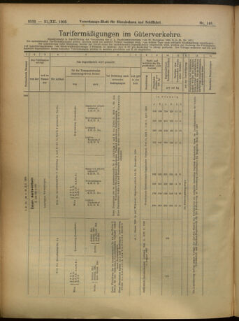 Verordnungs-Blatt für Eisenbahnen und Schiffahrt: Veröffentlichungen in Tarif- und Transport-Angelegenheiten 19051221 Seite: 21