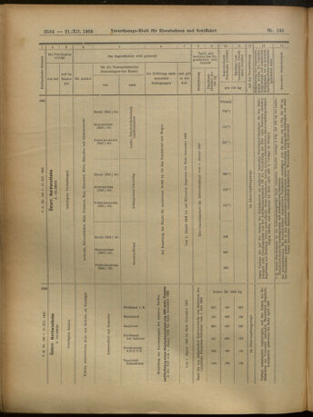 Verordnungs-Blatt für Eisenbahnen und Schiffahrt: Veröffentlichungen in Tarif- und Transport-Angelegenheiten 19051221 Seite: 23