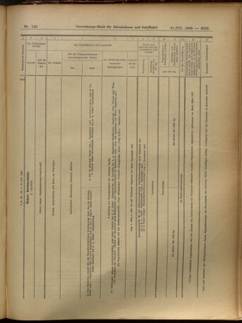 Verordnungs-Blatt für Eisenbahnen und Schiffahrt: Veröffentlichungen in Tarif- und Transport-Angelegenheiten 19051221 Seite: 24