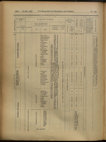 Verordnungs-Blatt für Eisenbahnen und Schiffahrt: Veröffentlichungen in Tarif- und Transport-Angelegenheiten 19051221 Seite: 27