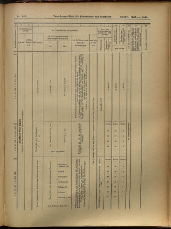 Verordnungs-Blatt für Eisenbahnen und Schiffahrt: Veröffentlichungen in Tarif- und Transport-Angelegenheiten 19051221 Seite: 28