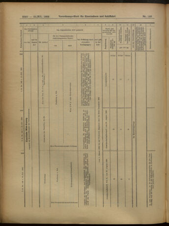 Verordnungs-Blatt für Eisenbahnen und Schiffahrt: Veröffentlichungen in Tarif- und Transport-Angelegenheiten 19051221 Seite: 29