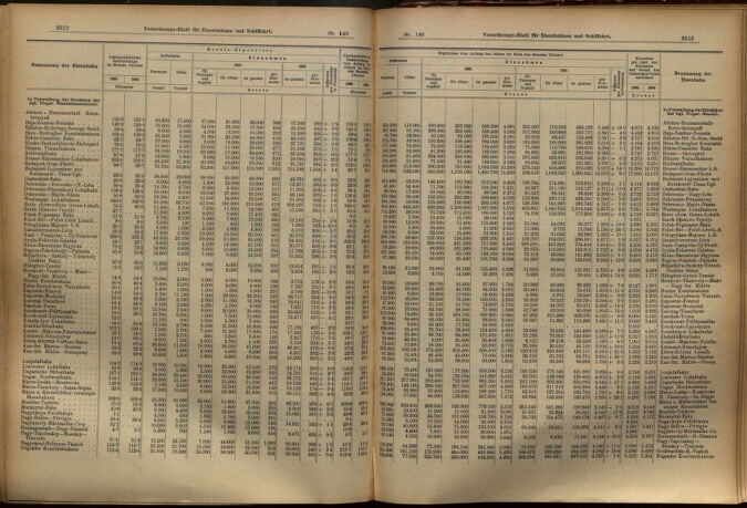 Verordnungs-Blatt für Eisenbahnen und Schiffahrt: Veröffentlichungen in Tarif- und Transport-Angelegenheiten 19051221 Seite: 3