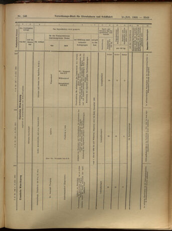 Verordnungs-Blatt für Eisenbahnen und Schiffahrt: Veröffentlichungen in Tarif- und Transport-Angelegenheiten 19051221 Seite: 32