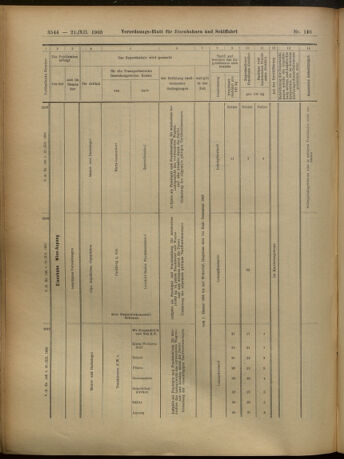 Verordnungs-Blatt für Eisenbahnen und Schiffahrt: Veröffentlichungen in Tarif- und Transport-Angelegenheiten 19051221 Seite: 33