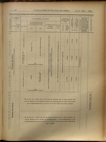 Verordnungs-Blatt für Eisenbahnen und Schiffahrt: Veröffentlichungen in Tarif- und Transport-Angelegenheiten 19051221 Seite: 34