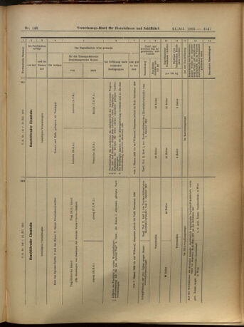 Verordnungs-Blatt für Eisenbahnen und Schiffahrt: Veröffentlichungen in Tarif- und Transport-Angelegenheiten 19051221 Seite: 36