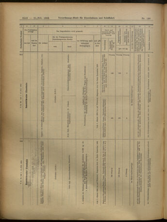 Verordnungs-Blatt für Eisenbahnen und Schiffahrt: Veröffentlichungen in Tarif- und Transport-Angelegenheiten 19051221 Seite: 37