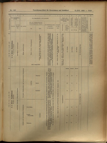 Verordnungs-Blatt für Eisenbahnen und Schiffahrt: Veröffentlichungen in Tarif- und Transport-Angelegenheiten 19051221 Seite: 38