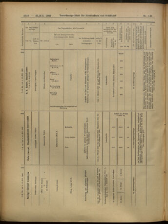 Verordnungs-Blatt für Eisenbahnen und Schiffahrt: Veröffentlichungen in Tarif- und Transport-Angelegenheiten 19051221 Seite: 39