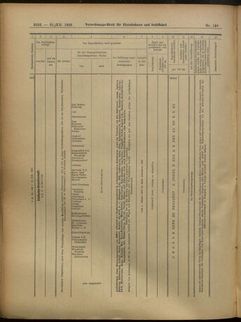 Verordnungs-Blatt für Eisenbahnen und Schiffahrt: Veröffentlichungen in Tarif- und Transport-Angelegenheiten 19051221 Seite: 41