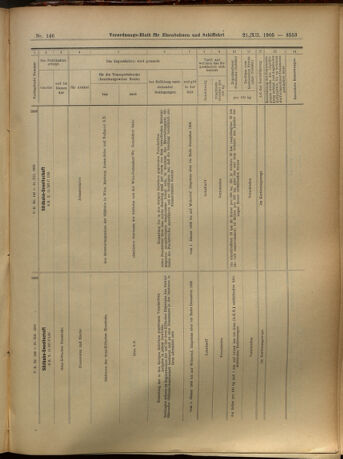 Verordnungs-Blatt für Eisenbahnen und Schiffahrt: Veröffentlichungen in Tarif- und Transport-Angelegenheiten 19051221 Seite: 42