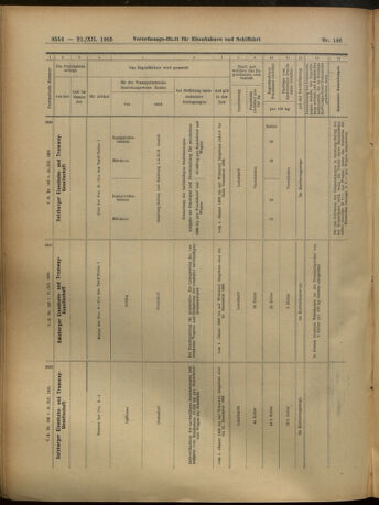 Verordnungs-Blatt für Eisenbahnen und Schiffahrt: Veröffentlichungen in Tarif- und Transport-Angelegenheiten 19051221 Seite: 43