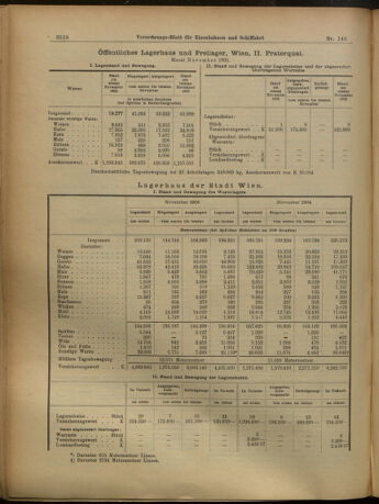 Verordnungs-Blatt für Eisenbahnen und Schiffahrt: Veröffentlichungen in Tarif- und Transport-Angelegenheiten 19051221 Seite: 7