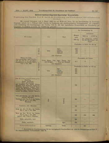 Verordnungs-Blatt für Eisenbahnen und Schiffahrt: Veröffentlichungen in Tarif- und Transport-Angelegenheiten 19051223 Seite: 10