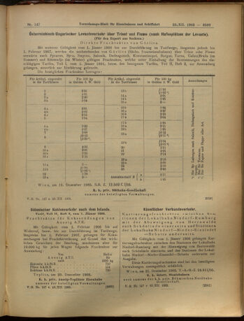 Verordnungs-Blatt für Eisenbahnen und Schiffahrt: Veröffentlichungen in Tarif- und Transport-Angelegenheiten 19051223 Seite: 13