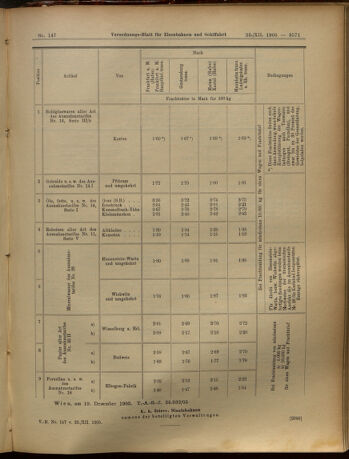 Verordnungs-Blatt für Eisenbahnen und Schiffahrt: Veröffentlichungen in Tarif- und Transport-Angelegenheiten 19051223 Seite: 15