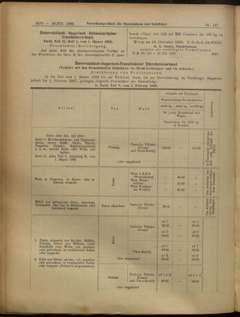 Verordnungs-Blatt für Eisenbahnen und Schiffahrt: Veröffentlichungen in Tarif- und Transport-Angelegenheiten 19051223 Seite: 16