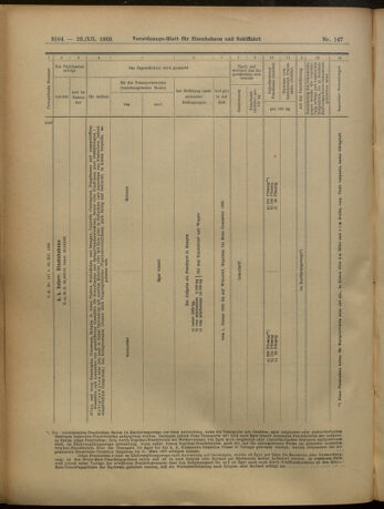 Verordnungs-Blatt für Eisenbahnen und Schiffahrt: Veröffentlichungen in Tarif- und Transport-Angelegenheiten 19051223 Seite: 28