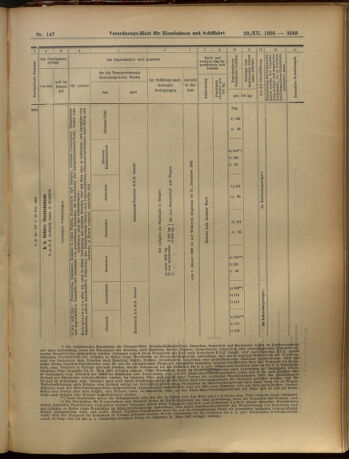 Verordnungs-Blatt für Eisenbahnen und Schiffahrt: Veröffentlichungen in Tarif- und Transport-Angelegenheiten 19051223 Seite: 29