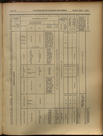 Verordnungs-Blatt für Eisenbahnen und Schiffahrt: Veröffentlichungen in Tarif- und Transport-Angelegenheiten 19051223 Seite: 31