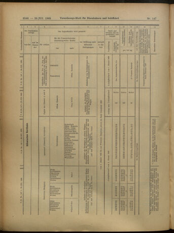 Verordnungs-Blatt für Eisenbahnen und Schiffahrt: Veröffentlichungen in Tarif- und Transport-Angelegenheiten 19051223 Seite: 34