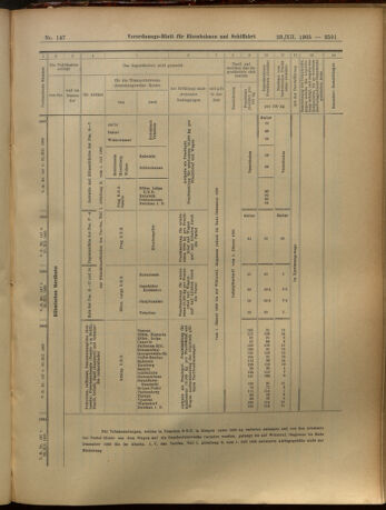 Verordnungs-Blatt für Eisenbahnen und Schiffahrt: Veröffentlichungen in Tarif- und Transport-Angelegenheiten 19051223 Seite: 35