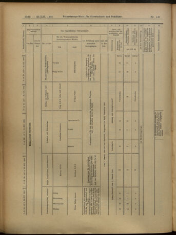 Verordnungs-Blatt für Eisenbahnen und Schiffahrt: Veröffentlichungen in Tarif- und Transport-Angelegenheiten 19051223 Seite: 36