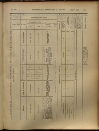 Verordnungs-Blatt für Eisenbahnen und Schiffahrt: Veröffentlichungen in Tarif- und Transport-Angelegenheiten 19051223 Seite: 37