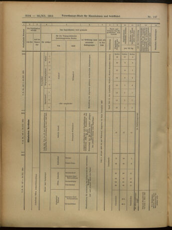 Verordnungs-Blatt für Eisenbahnen und Schiffahrt: Veröffentlichungen in Tarif- und Transport-Angelegenheiten 19051223 Seite: 38