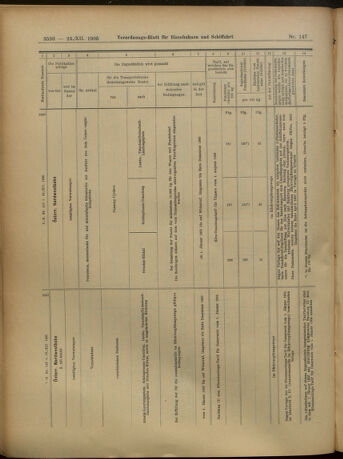 Verordnungs-Blatt für Eisenbahnen und Schiffahrt: Veröffentlichungen in Tarif- und Transport-Angelegenheiten 19051223 Seite: 40