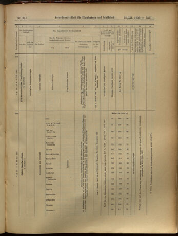 Verordnungs-Blatt für Eisenbahnen und Schiffahrt: Veröffentlichungen in Tarif- und Transport-Angelegenheiten 19051223 Seite: 41