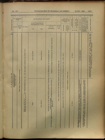 Verordnungs-Blatt für Eisenbahnen und Schiffahrt: Veröffentlichungen in Tarif- und Transport-Angelegenheiten 19051223 Seite: 43