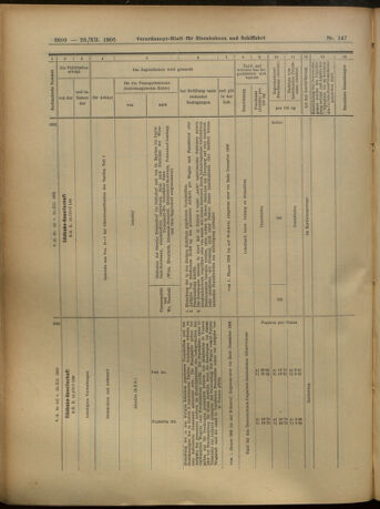 Verordnungs-Blatt für Eisenbahnen und Schiffahrt: Veröffentlichungen in Tarif- und Transport-Angelegenheiten 19051223 Seite: 44