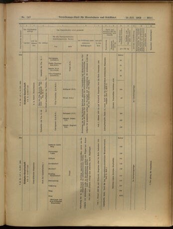 Verordnungs-Blatt für Eisenbahnen und Schiffahrt: Veröffentlichungen in Tarif- und Transport-Angelegenheiten 19051223 Seite: 45