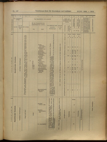 Verordnungs-Blatt für Eisenbahnen und Schiffahrt: Veröffentlichungen in Tarif- und Transport-Angelegenheiten 19051223 Seite: 49