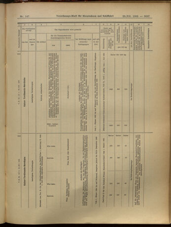 Verordnungs-Blatt für Eisenbahnen und Schiffahrt: Veröffentlichungen in Tarif- und Transport-Angelegenheiten 19051223 Seite: 51