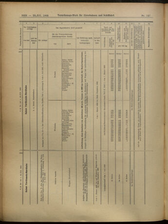 Verordnungs-Blatt für Eisenbahnen und Schiffahrt: Veröffentlichungen in Tarif- und Transport-Angelegenheiten 19051223 Seite: 52