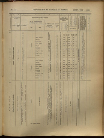 Verordnungs-Blatt für Eisenbahnen und Schiffahrt: Veröffentlichungen in Tarif- und Transport-Angelegenheiten 19051223 Seite: 53