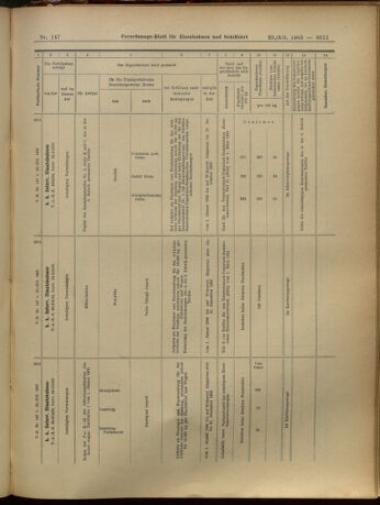 Verordnungs-Blatt für Eisenbahnen und Schiffahrt: Veröffentlichungen in Tarif- und Transport-Angelegenheiten 19051223 Seite: 55