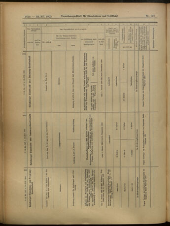 Verordnungs-Blatt für Eisenbahnen und Schiffahrt: Veröffentlichungen in Tarif- und Transport-Angelegenheiten 19051223 Seite: 60