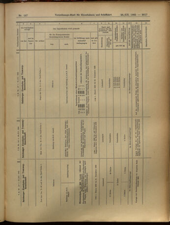 Verordnungs-Blatt für Eisenbahnen und Schiffahrt: Veröffentlichungen in Tarif- und Transport-Angelegenheiten 19051223 Seite: 61