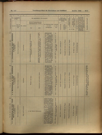 Verordnungs-Blatt für Eisenbahnen und Schiffahrt: Veröffentlichungen in Tarif- und Transport-Angelegenheiten 19051223 Seite: 63